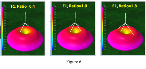 3D F1 at 0.4_1.0_1.8 Ratios