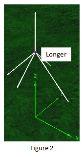 GPA Longer Radials