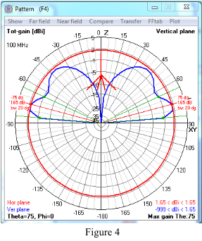 GPA Std Polar