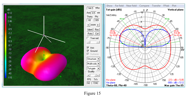 VHF Monoband 3D Polar