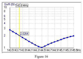 VHF Sweep OCF GP