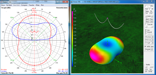 2-Droop Dipole 31pct Graph 3D