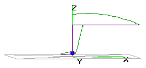 EFHW Currents inverted L