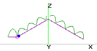 10M Current Inv-V EFHW