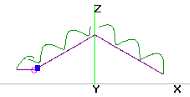 15M Current Inv-V EFHW