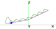 10M Current Sloping EFHW