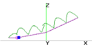 15M Current Sloping EFHW