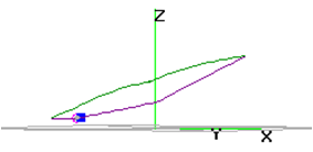 EFHW Currents sloping