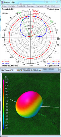 EFHW Sloping 80m