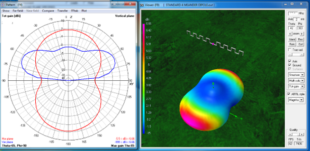 8 Square meander dipole 3D