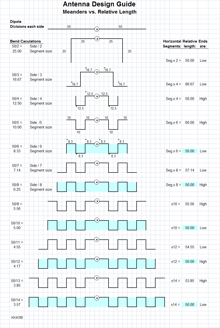 Meander Design Guide