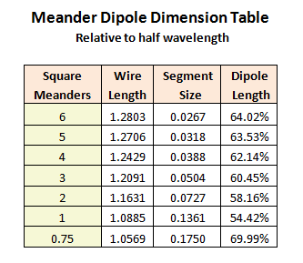 Sq. Meander Dimension table