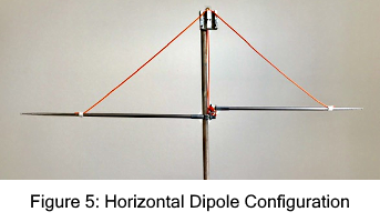 Horizontal Dipole Configuration