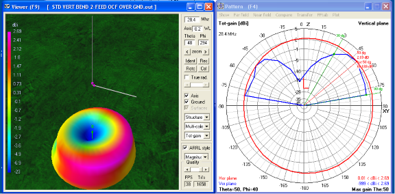 Tall L-Antenna 3D Graph