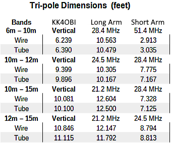 Tri-pole dimensions