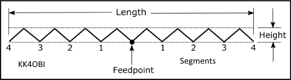 Zig-Zag layout