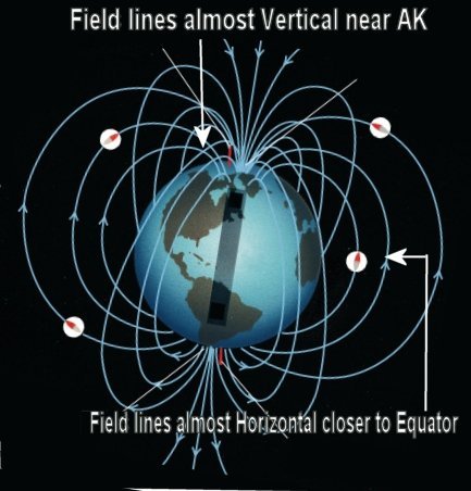 Geomagnetic