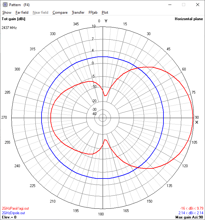 2.4 GHz
                          "Parayagi" Antenna horizontal
                          radiation pattern