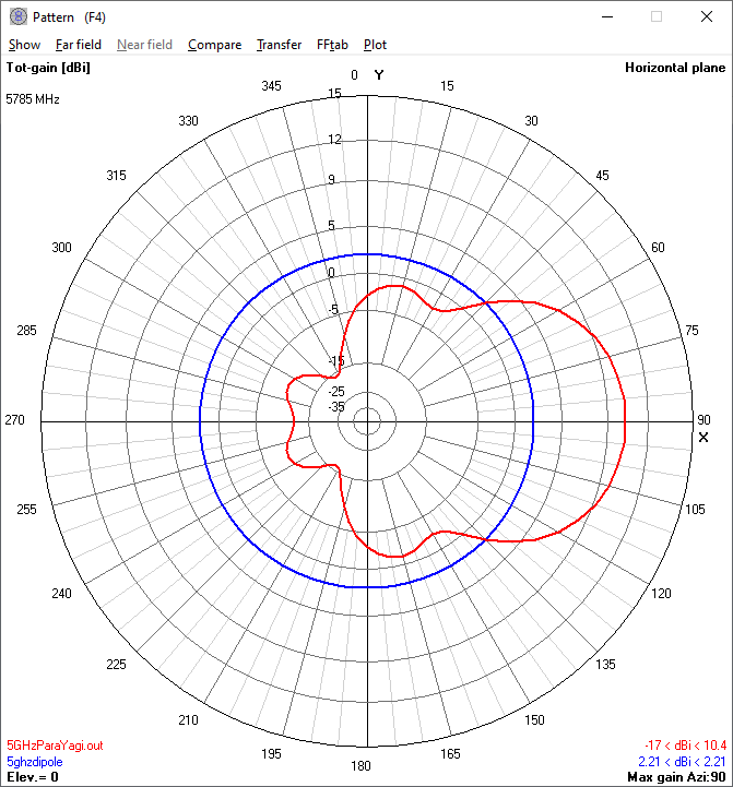 5.8 GHz
                          "Parayagi" Antenna horizontal
                          radiation pattern