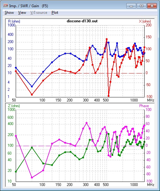 Discone
                        Antenna Impedance (50-1300 MHz)