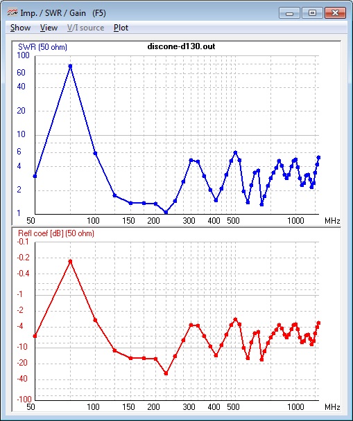 Discone
                        Antenna SWR (50-1300 MHz)