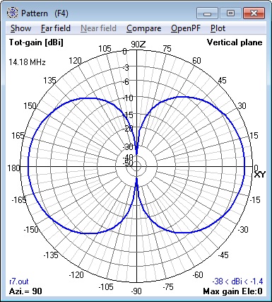 Cushcraft R7
                      Free Space Pattern on 14.175 MHz