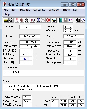 Cushcraft R7 Free Space Performance on 14.175
                      MHz