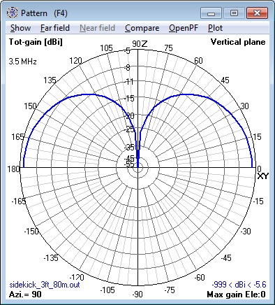 Sidekick with 3 foot whip 3.5 MHz
              Elevation Pattern