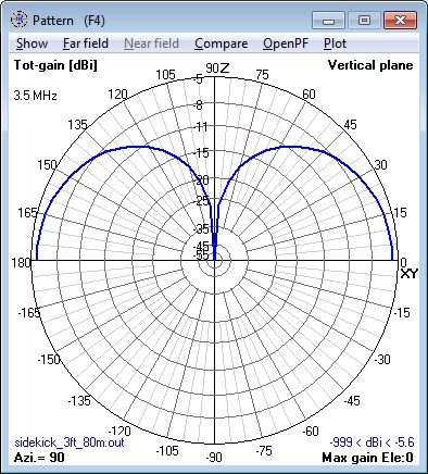 Sidekick with 3 foot whip 3.5 MHz
              Elevation Pattern