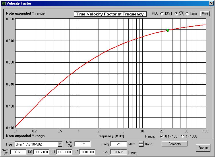 Coaxial Cable Velocity Factor Chart