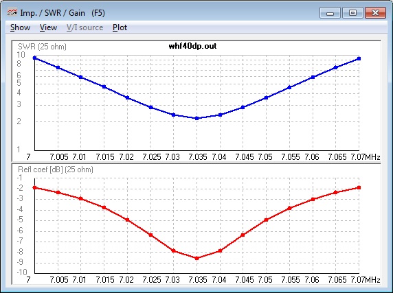 WHF40
              Dipole SWR