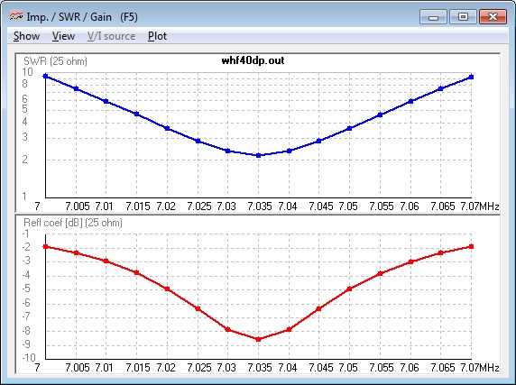 WHF40
              Dipole SWR