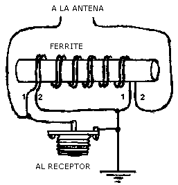 Esquema del balun 4:1