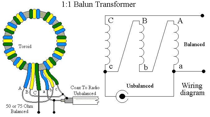 9 1 Balun