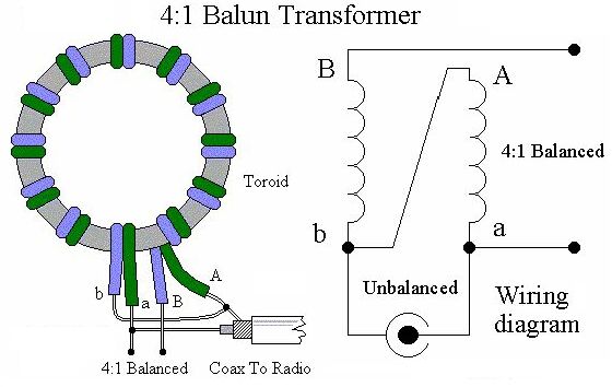 [DIAGRAM] Cctv Balun Wiring Diagram - MYDIAGRAM.ONLINE