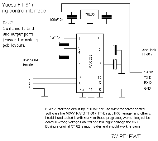 FT817.