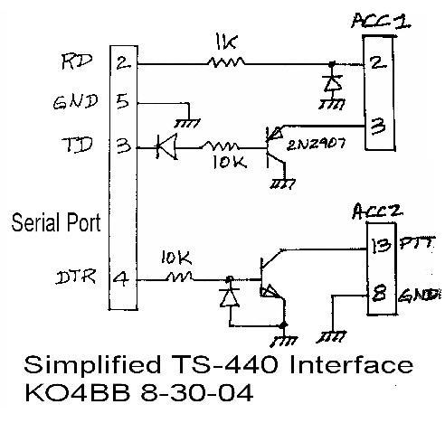 TS440.