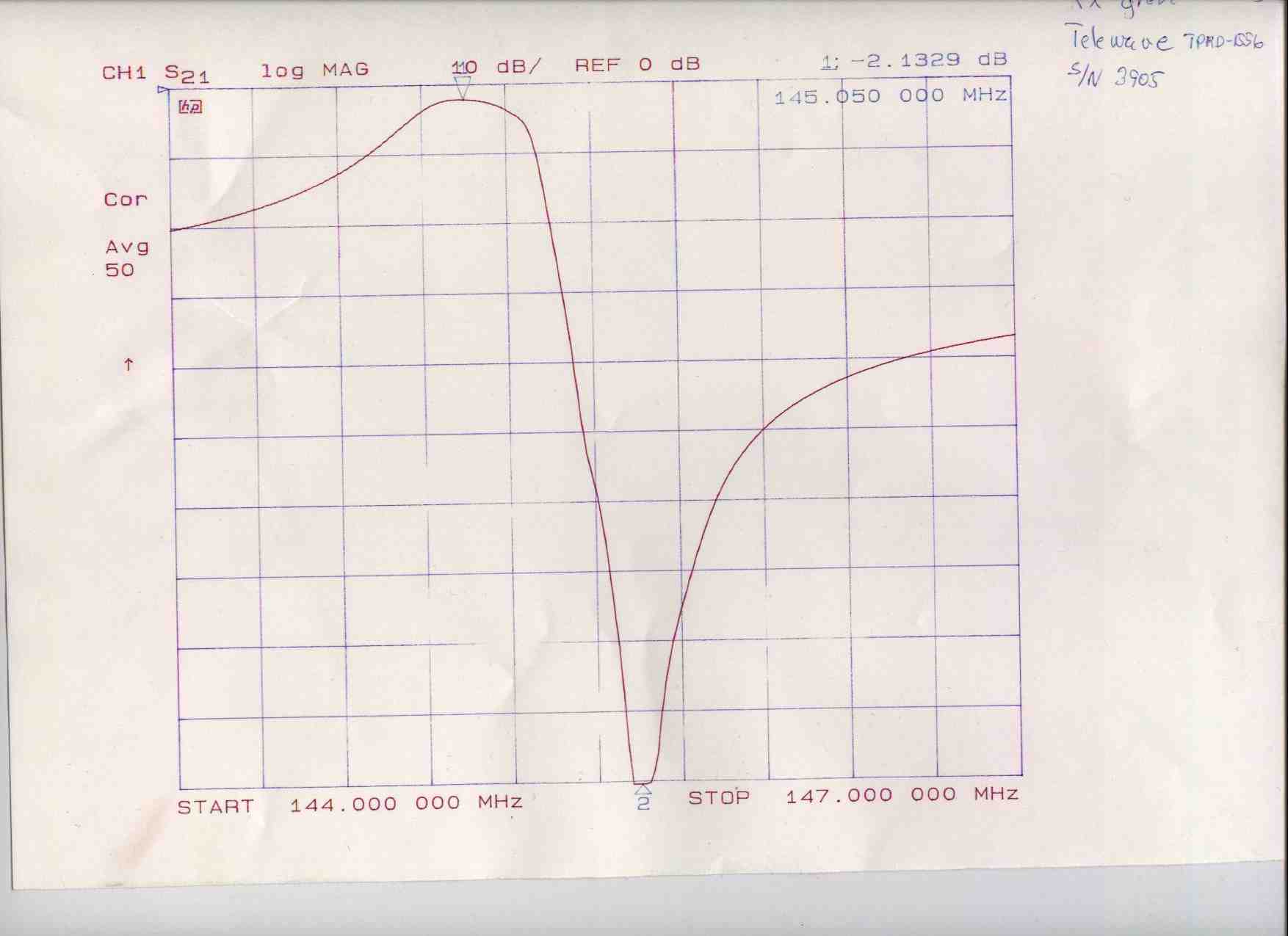 LA5GR duplexfilter