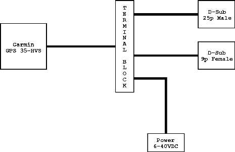 System block diagram of the OCCC interface System block diagram of the OCCC interface