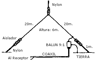 Centro Dipolo SO239 para alimentar a los cables dipolo coaxial. 