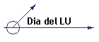 Dia del LU