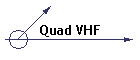 Quad VHF