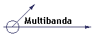 Multibanda