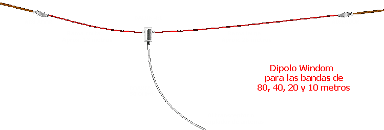 Windom dipoles