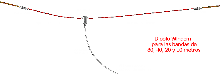 Antena multibanda fuera de centro