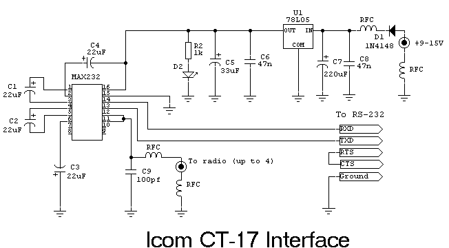 CT17-Icom.