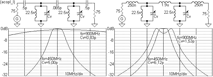 Antena FM circular, polaridad horizontal, conector F