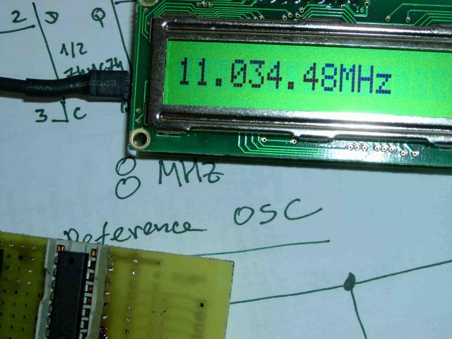Display with frequency meter
