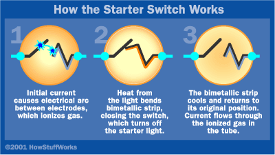 conv.starter