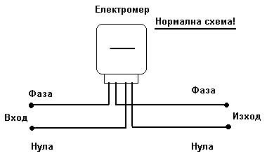 Elektromer